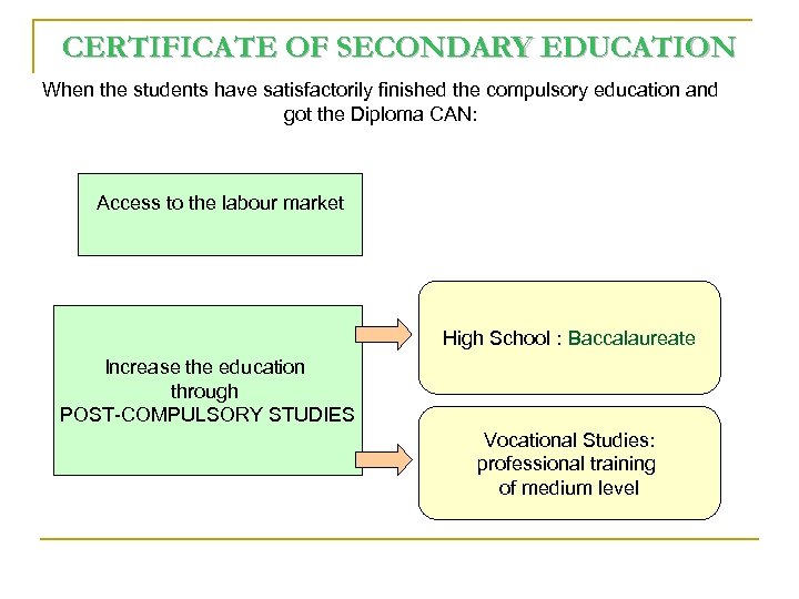 CERTIFICATE OF SECONDARY EDUCATION When the students have satisfactorily finished the compulsory education and