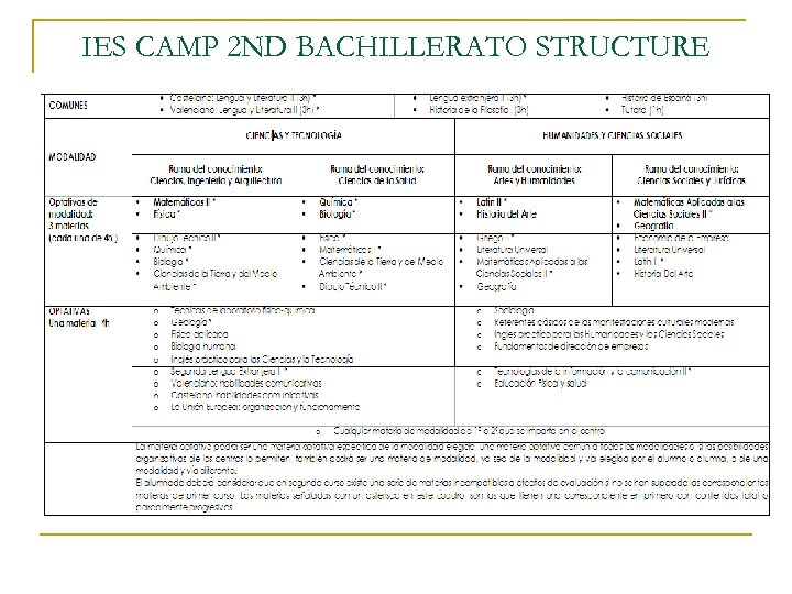 IES CAMP 2 ND BACHILLERATO STRUCTURE 