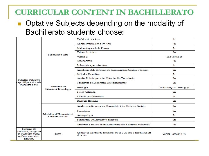 CURRICULAR CONTENT IN BACHILLERATO n Optative Subjects depending on the modality of Bachillerato students