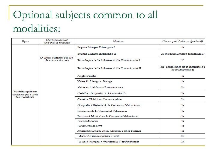 Optional subjects common to all modalities: 