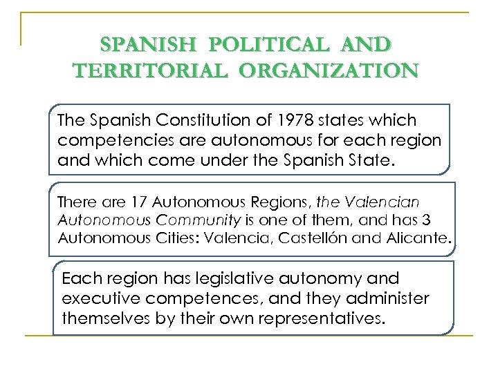 SPANISH POLITICAL AND TERRITORIAL ORGANIZATION The Spanish Constitution of 1978 states which competencies are