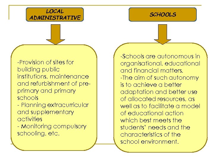 LOCAL ADMINISTRATIVE -Provision of sites for building public institutions, maintenance and refurbishment of preprimary