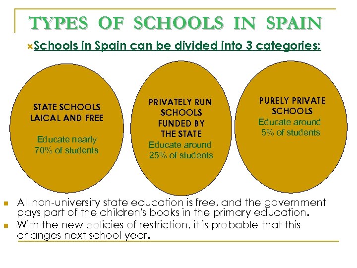 TYPES OF SCHOOLS IN SPAIN Schools in Spain can be divided into 3 categories: