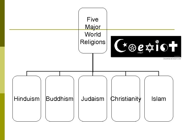 Five Major World Religions Hinduism Buddhism Judaism Christianity Islam 