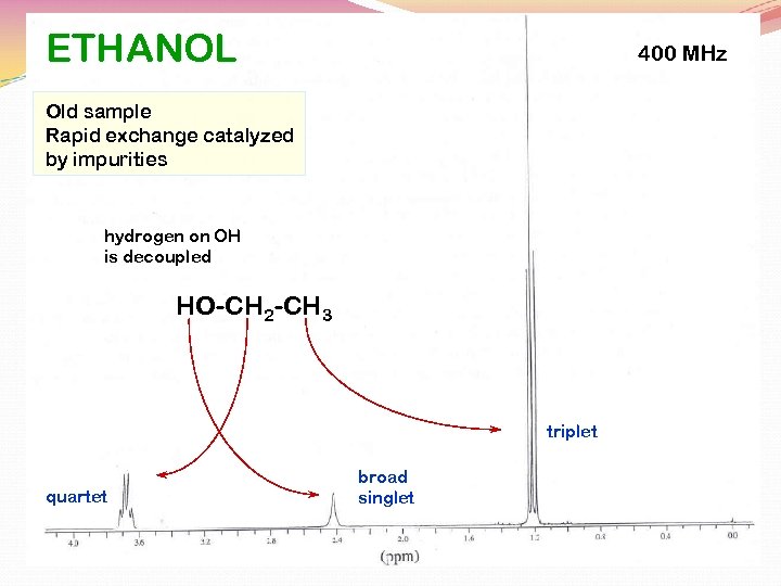 ETHANOL 400 MHz Old sample Rapid exchange catalyzed by impurities hydrogen on OH is