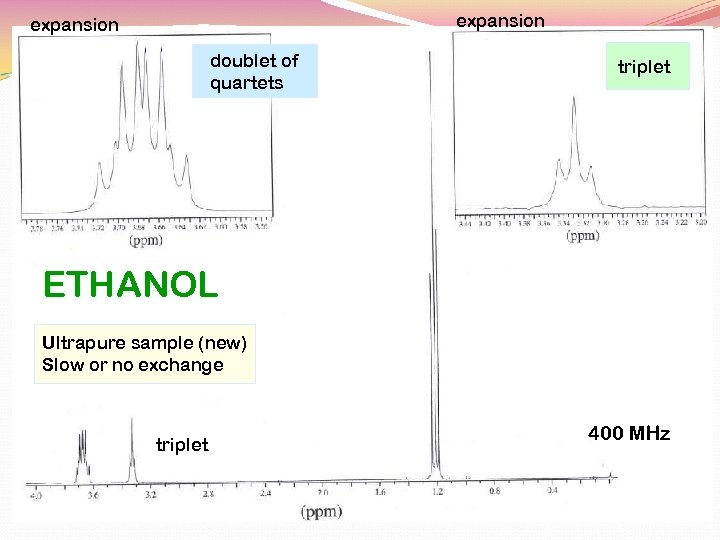 expansion doublet of quartets triplet ETHANOL Ultrapure sample (new) Slow or no exchange triplet