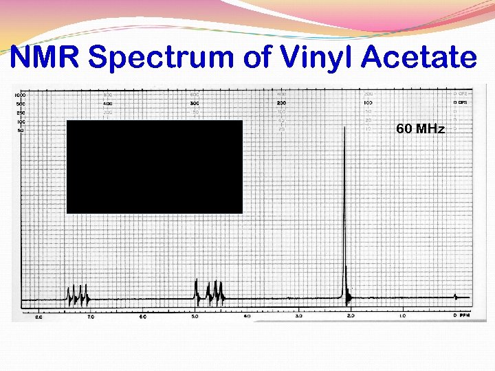 NMR Spectrum of Vinyl Acetate 60 MHz 