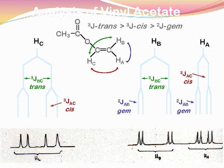 Analysis of Vinyl Acetate O HC CH 3 C 3 J- O HB C