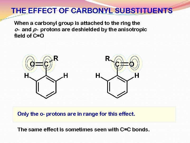THE EFFECT OF CARBONYL SUBSTITUENTS When a carbonyl group is attached to the ring