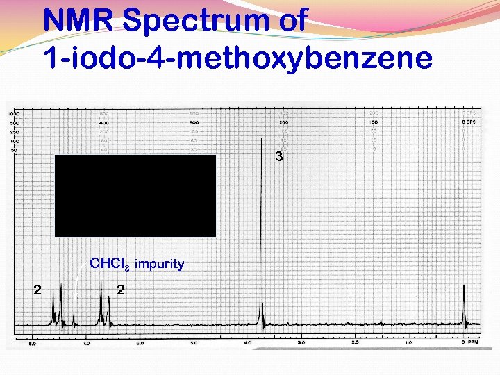 NMR Spectrum of 1 -iodo-4 -methoxybenzene 3 CHCl 3 impurity 2 2 