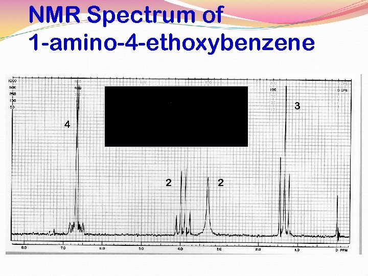 NMR Spectrum of 1 -amino-4 -ethoxybenzene 3 4 2 2 