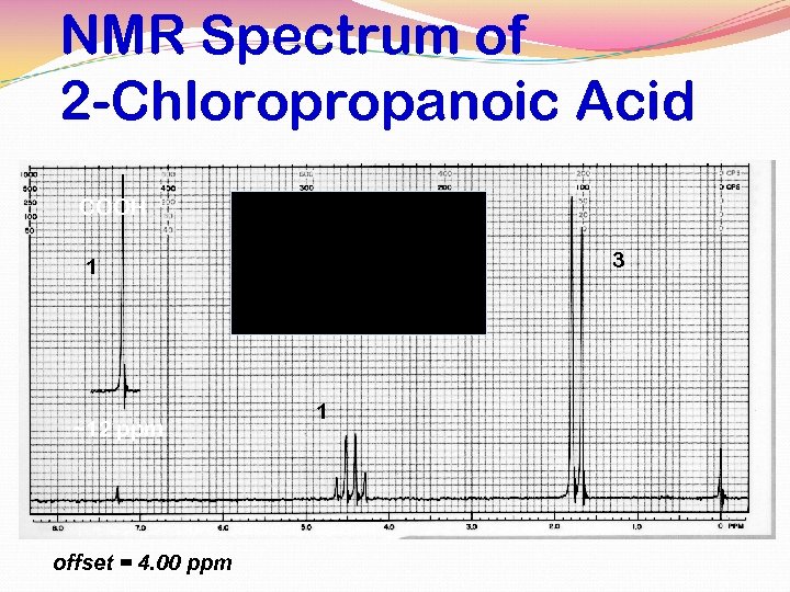 NMR Spectrum of 2 -Chloropropanoic Acid COOH 3 1 ~12 ppm offset = 4.