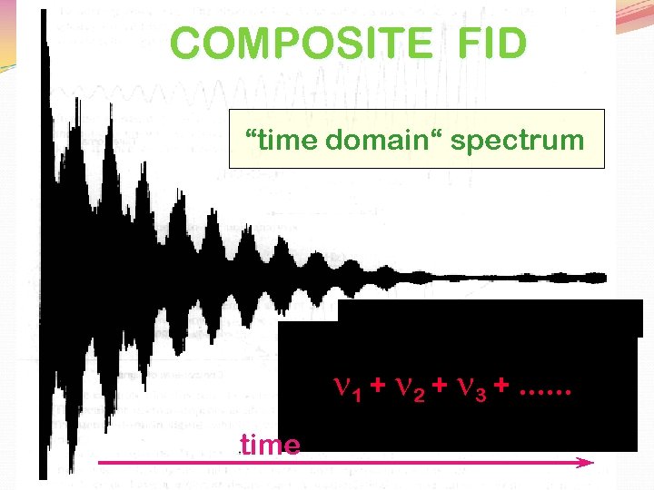 COMPOSITE FID “time domain“ spectrum n 1 + n 2 + n 3 +.