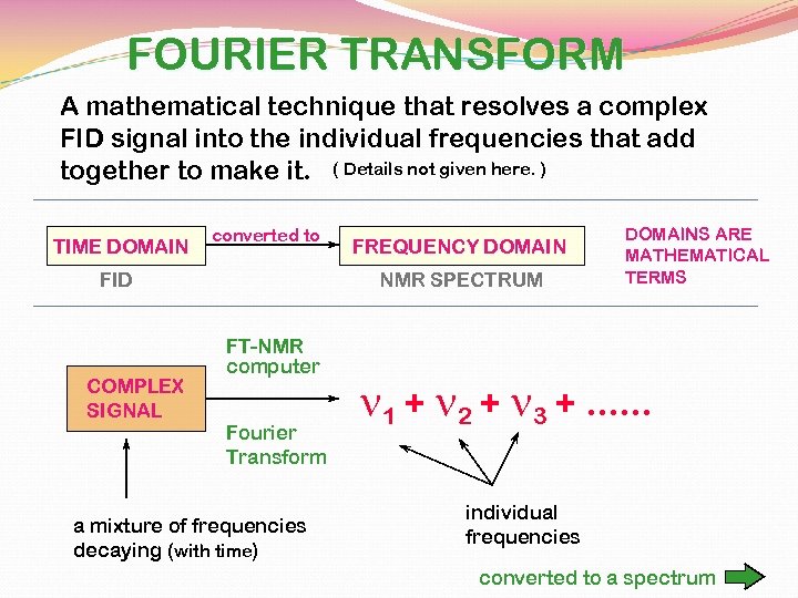 FOURIER TRANSFORM A mathematical technique that resolves a complex FID signal into the individual