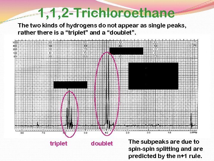 1, 1, 2 -Trichloroethane The two kinds of hydrogens do not appear as single