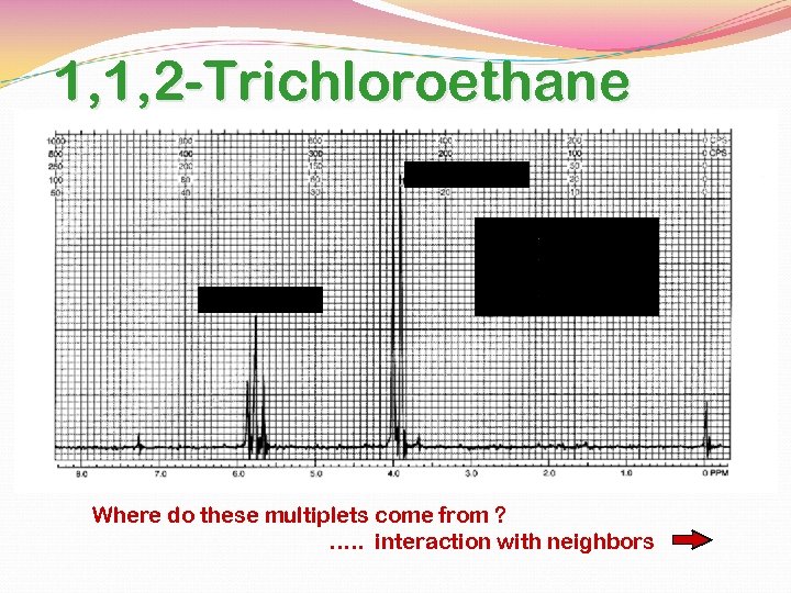 1, 1, 2 -Trichloroethane integral = 2 integral = 1 Where do these multiplets