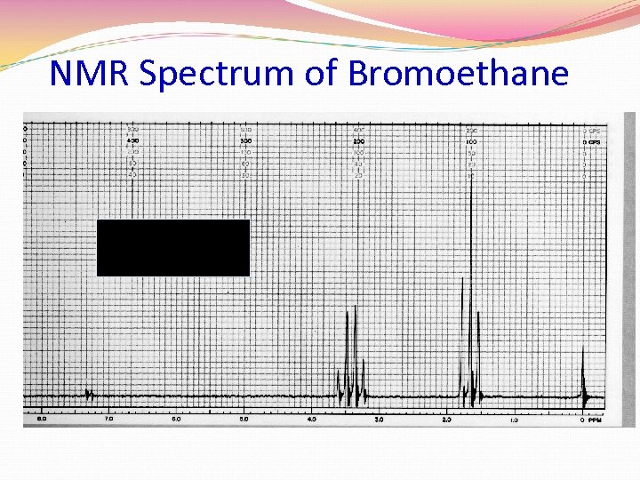 NMR Spectrum of Bromoethane 