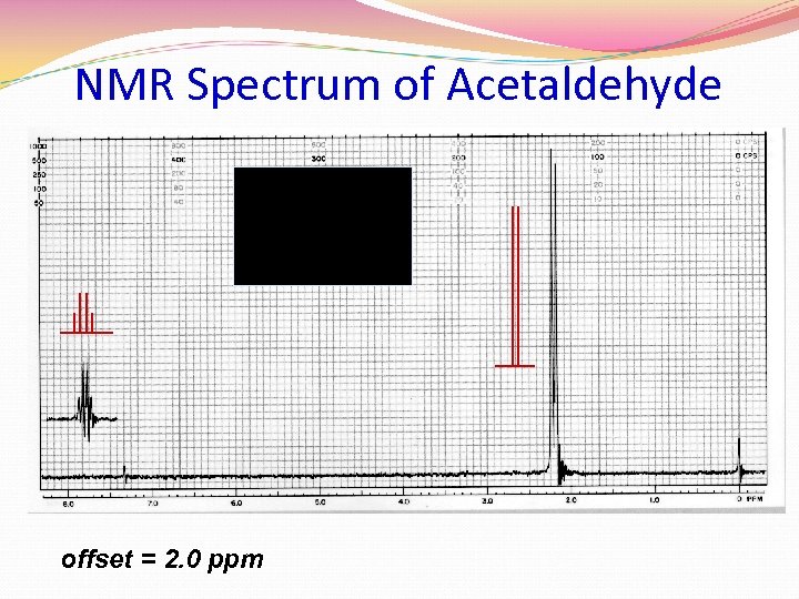 NMR Spectrum of Acetaldehyde offset = 2. 0 ppm 