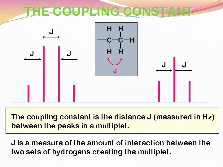 THE COUPLING CONSTANT J J J The coupling constant is the distance J (measured