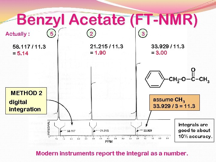 Benzyl Acetate (FT-NMR) Actually : 5 58. 117 / 11. 3 = 5. 14