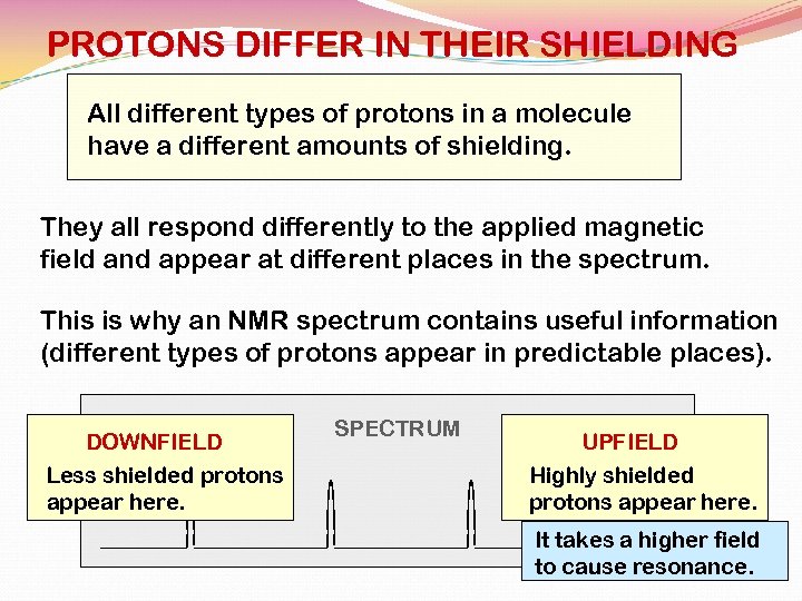 PROTONS DIFFER IN THEIR SHIELDING All different types of protons in a molecule have