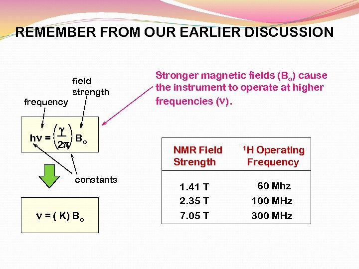 REMEMBER FROM OUR EARLIER DISCUSSION field strength frequency g hn = B 2 p