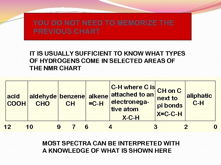 YOU DO NOT NEED TO MEMORIZE THE PREVIOUS CHART IT IS USUALLY SUFFICIENT TO