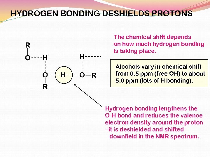 HYDROGEN BONDING DESHIELDS PROTONS The chemical shift depends on how much hydrogen bonding is