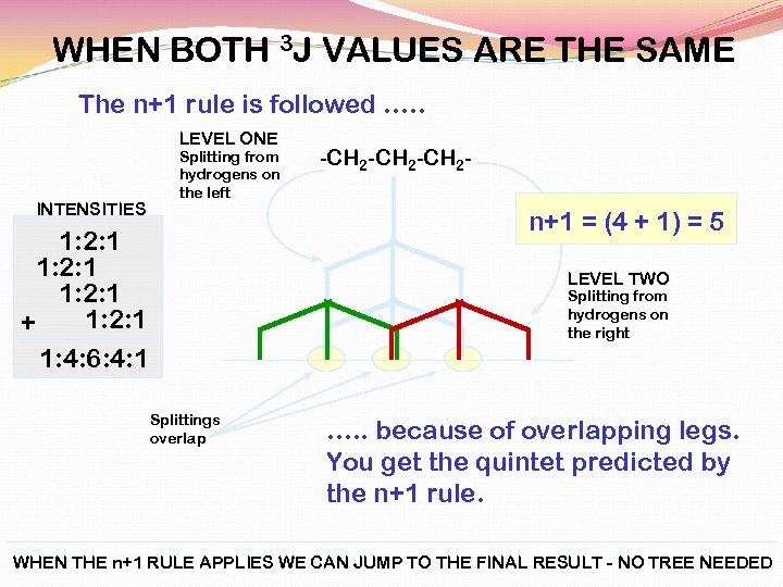 WHEN BOTH 3 J VALUES ARE THE SAME The n+1 rule is followed ….