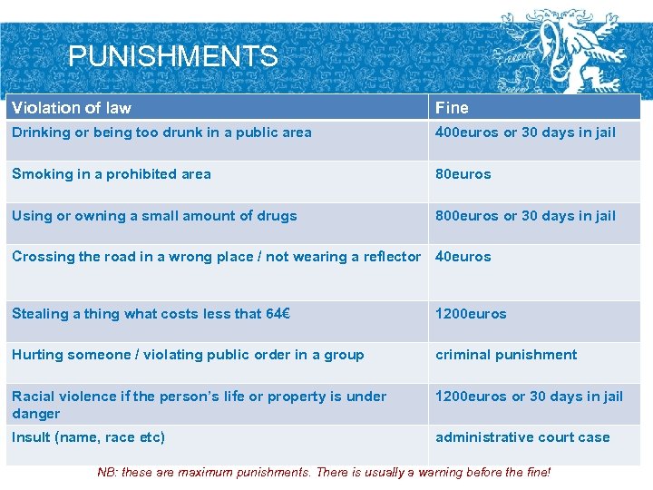 PUNISHMENTS Violation of law Fine Drinking or being too drunk in a public area
