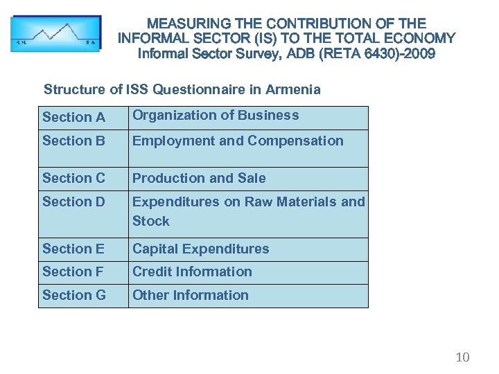 MEASURING THE CONTRIBUTION OF THE INFORMAL SECTOR (IS) TO THE TOTAL ECONOMY Informal Sector
