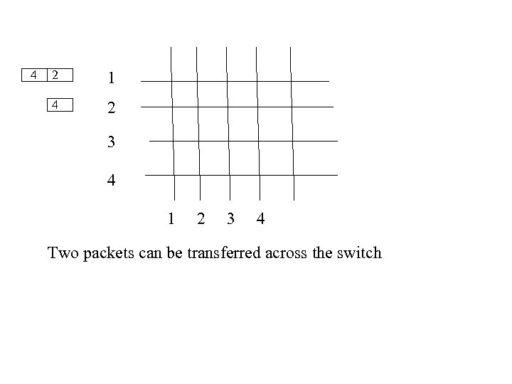 4 2 1 4 2 3 4 1 2 3 4 Two packets can