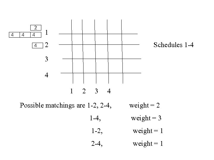 4 1 4 4 2 Schedules 1 -4 3 4 1 2 3 4