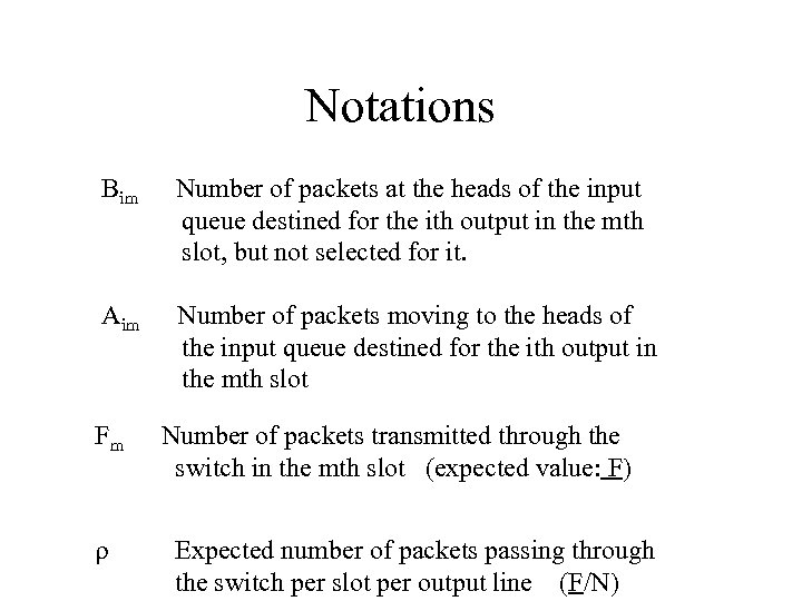 Notations Bim Number of packets at the heads of the input queue destined for