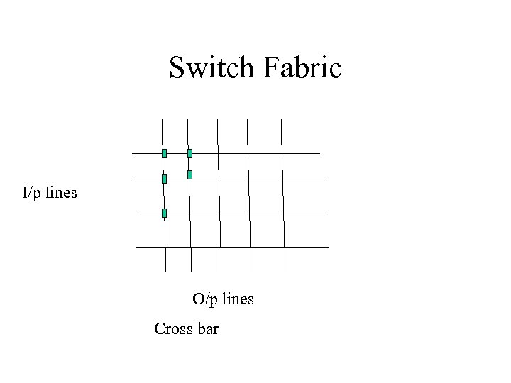 Switch Fabric I/p lines O/p lines Cross bar 
