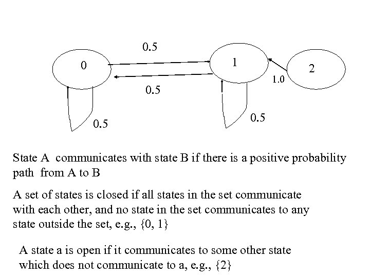 0. 5 1 0 1. 0 0. 5 2 0. 5 State A communicates
