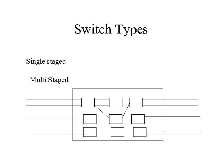 Switch Types Single staged Multi Staged 