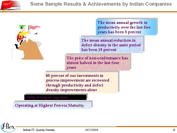 Some Sample Results & Achievements by Indian Companies The mean annual growth in productivity