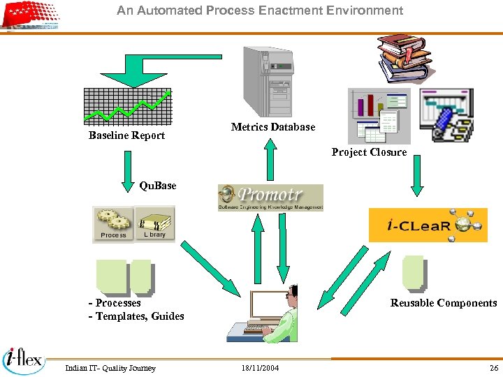 An Automated Process Enactment Environment Baseline Report Metrics Database Project Closure Qu. Base -