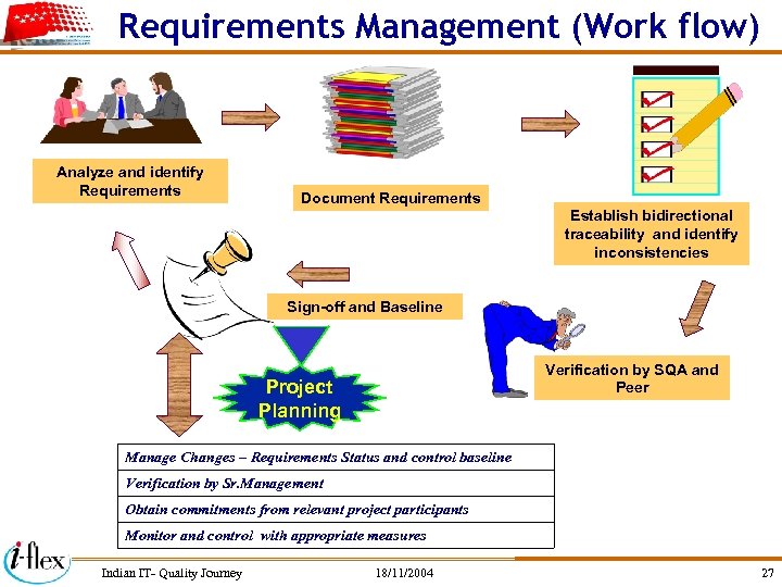 Requirements Management (Work flow) Analyze and identify Requirements Document Requirements Establish bidirectional traceability and