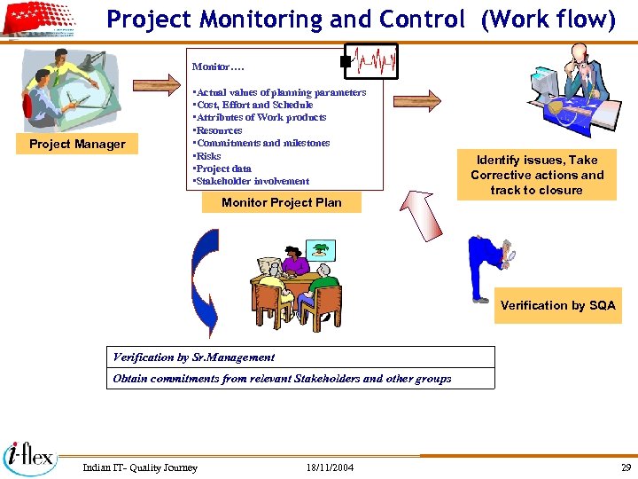 Project Monitoring and Control (Work flow) Monitor…. Project Manager • Actual values of planning