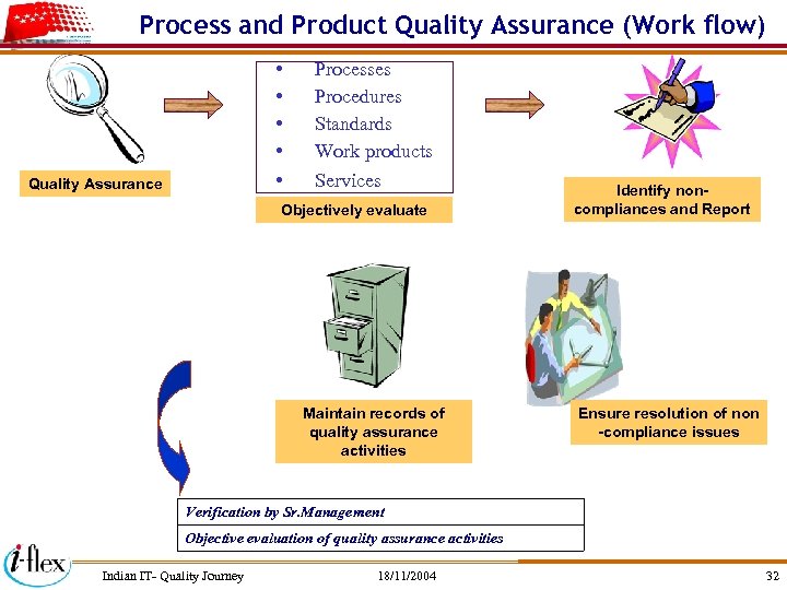 Process and Product Quality Assurance (Work flow) • • • Quality Assurance Processes Procedures