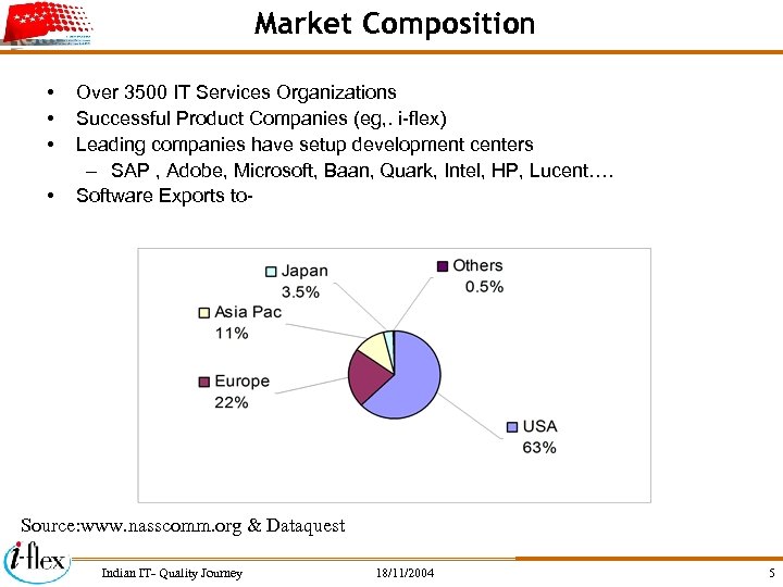 Market Composition • • Over 3500 IT Services Organizations Successful Product Companies (eg, .