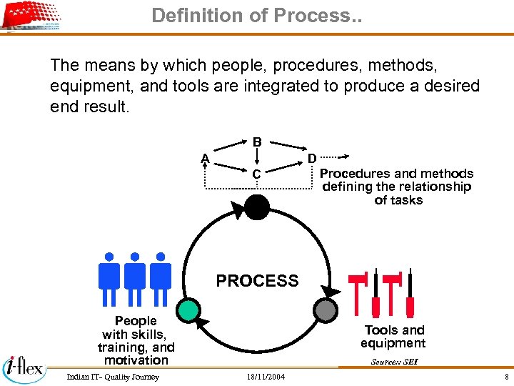 Definition of Process. . The means by which people, procedures, methods, equipment, and tools