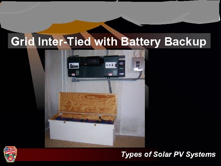 Grid Inter-Tied with Battery Backup Types of Solar PV Systems 