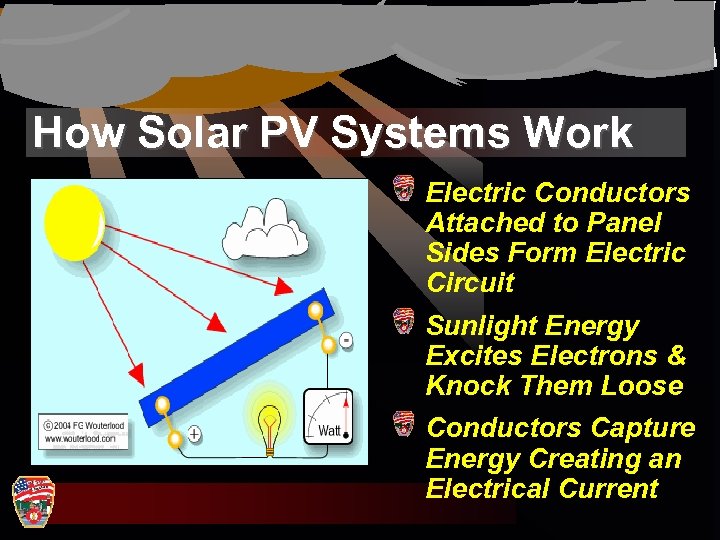 How Solar PV Systems Work Electric Conductors Attached to Panel Sides Form Electric Circuit