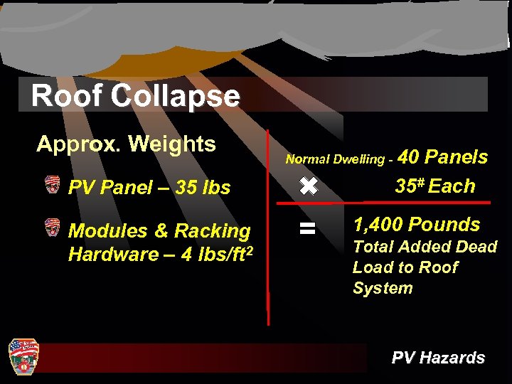Roof Collapse Approx. Weights PV Panel – 35 lbs Modules & Racking Hardware –