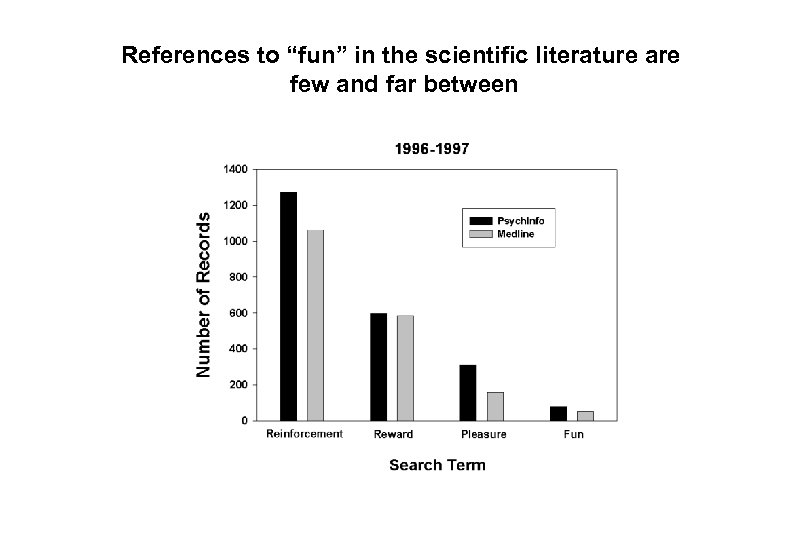 References to “fun” in the scientific literature are few and far between 