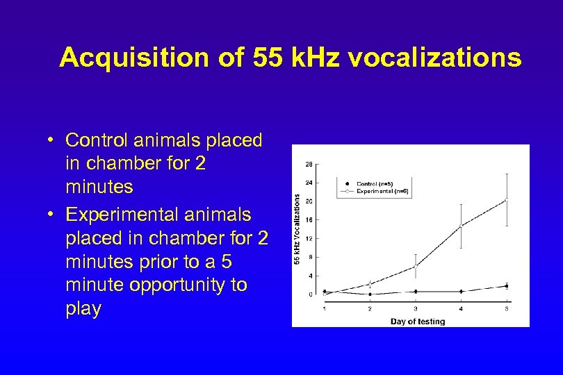 Acquisition of 55 k. Hz vocalizations • Control animals placed in chamber for 2