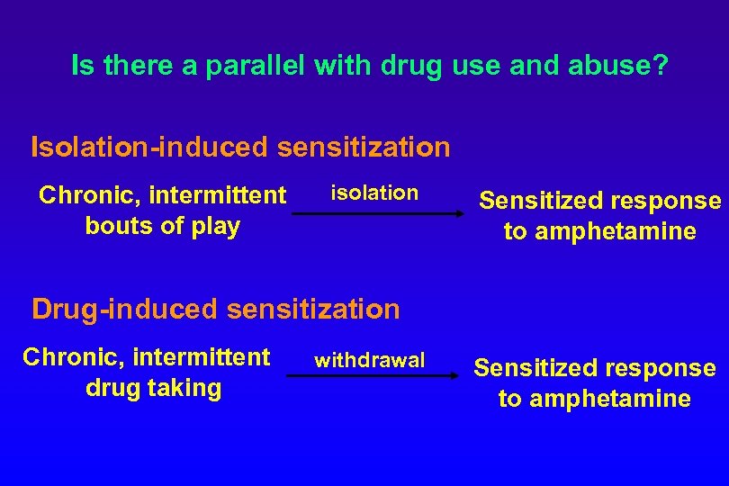 Is there a parallel with drug use and abuse? Isolation-induced sensitization Chronic, intermittent bouts